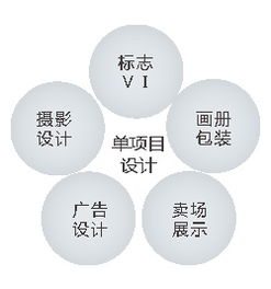 深圳艾圖廣告品牌設(shè)計(jì)機(jī)構(gòu) 以創(chuàng)意賦能品牌，打造全方位視覺(jué)與數(shù)字體驗(yàn)